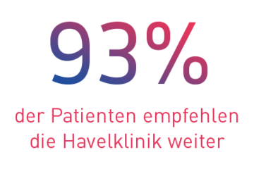 93% unserer Patienten empfehlen die Havelklinik Berlin weiter